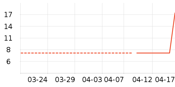 ��Ʒ��������ʷ�۸�