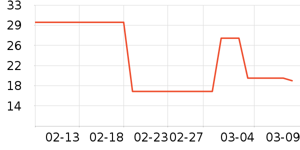 ��ŷ��Ӥ�׶���ζƷ��ʷ�۸�