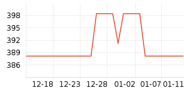 ����ʷ�۸�