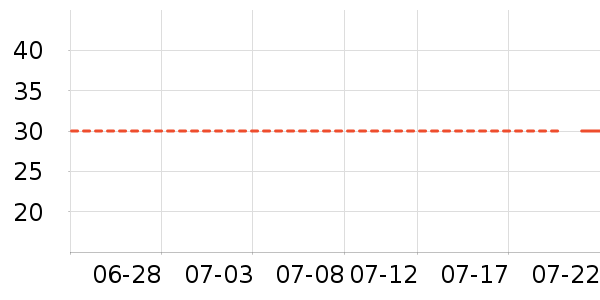 ά���˶�����ʷ�۸�