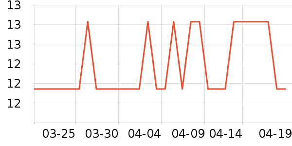 ��ͨ���¼���ʷ�۸�