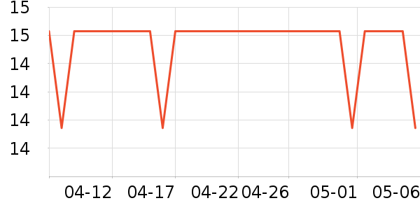 ����/��������ʷ�۸�