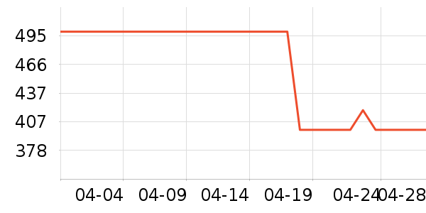 �׼ҳ�������ʷ�۸�