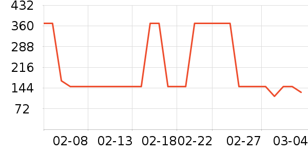 ��ͯ��װ��ʷ�۸�