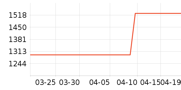 �������̻���ʷ�۸�