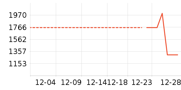 ��������ʷ�۸�