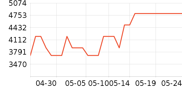 �׼ұ�����ʷ�۸�