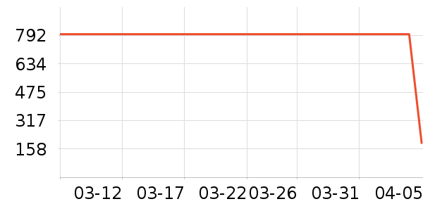 Ůʽ��������ʷ�۸�