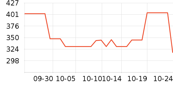 ���ϴ�˹�˶�����ʷ�۸�