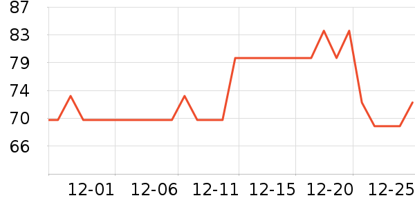 MOLLYBOX����Ҿ���Ʒ��ʷ�۸�