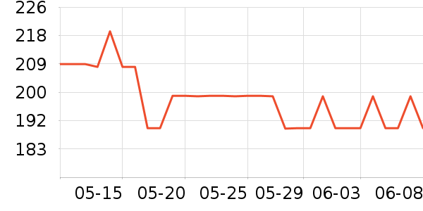 ��è�����װ��ʷ�۸�