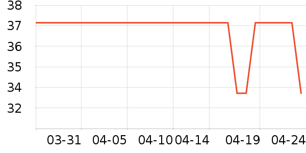 һ���Բ;���ʷ�۸�