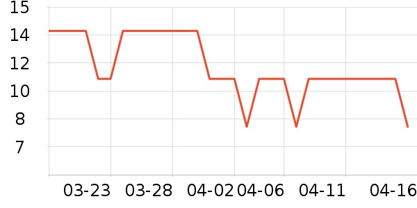 ��ҵƷ��ʷ�۸�