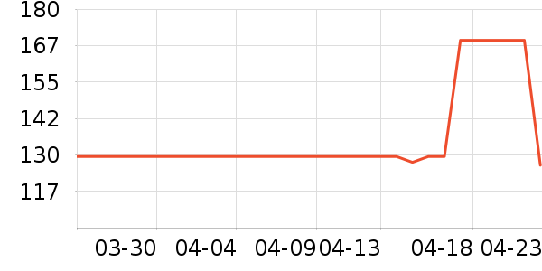 ���ϴ�˹�˶�����ʷ�۸�