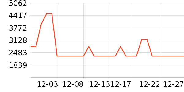 ����������������е��ʷ�۸�