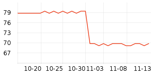 �¿�˹Ѫѹ����ʷ�۸�