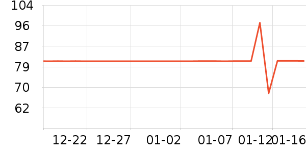 �Բִ�����Ʒ��ʷ�۸�