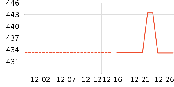 ϴ�»���ʷ�۸�