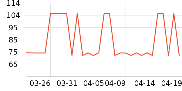 SAMEDREAM����������ʷ�۸�