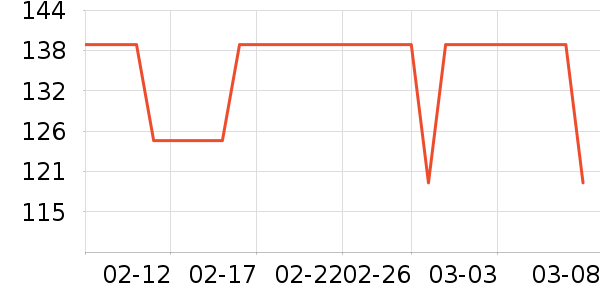 ʱ������/����/������ʷ�۸�