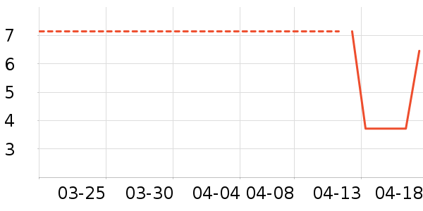 �ֻ������/��������ʷ�۸�