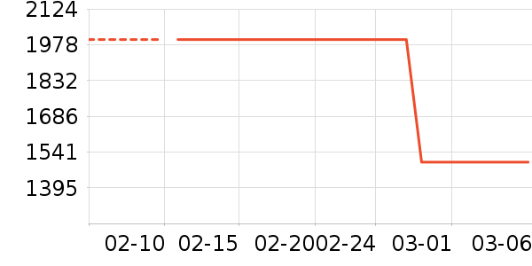 �׼����̻���ʷ�۸�