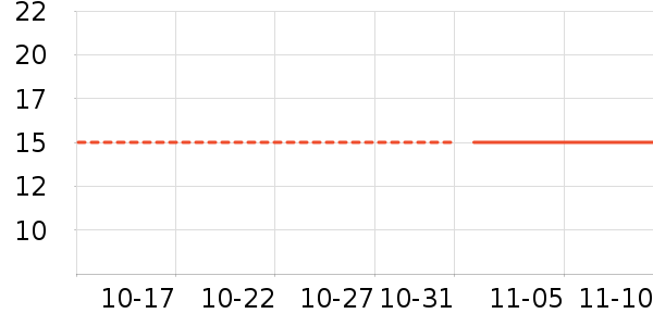 �������������ʷ�۸�