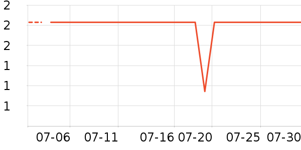 ��ѩ�����Ź�������ʷ�۸�