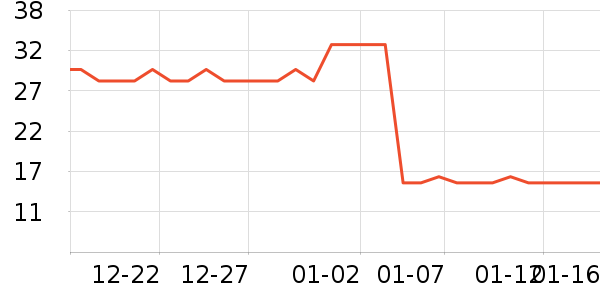 Ѱ������Һ��˪��ʷ�۸�