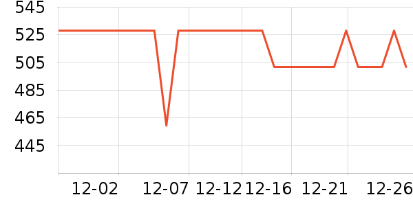 С�����õ�����ʷ�۸�