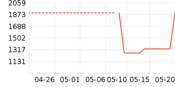 ��������ʿ����Ь��ʷ�۸�