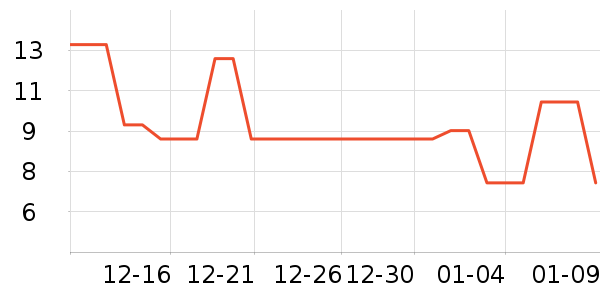 ���Ȼ�����Ʒ��ʷ�۸�