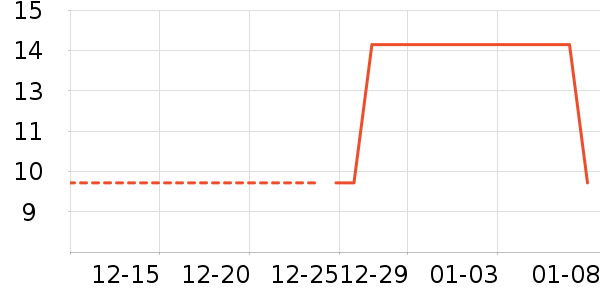 ����/��������ʷ�۸�