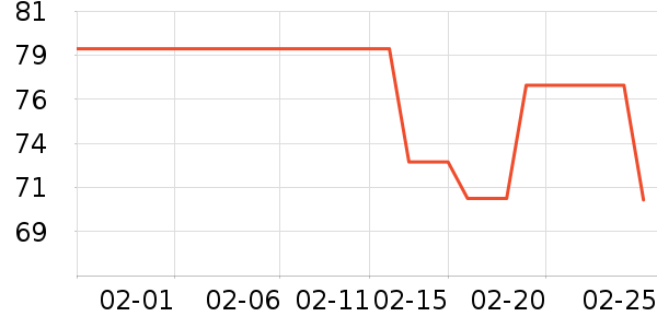 ������ʷ�۸�