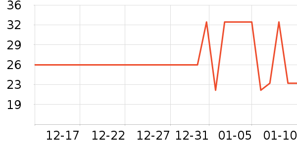 ������/������ʷ�۸�