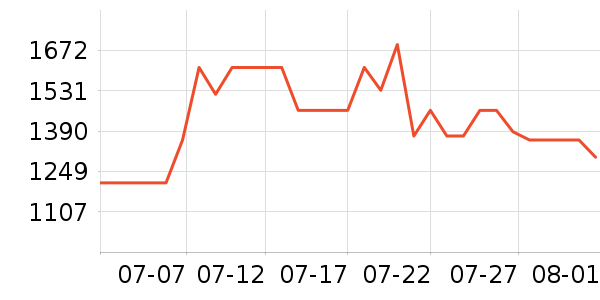 ���������׹/������ʷ�۸�