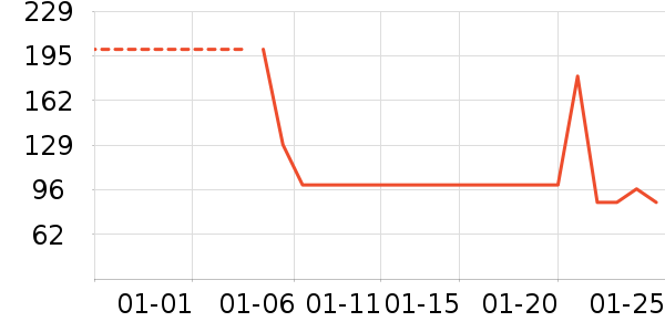 ����Ⱦ��/�̷�/������ʷ�۸�