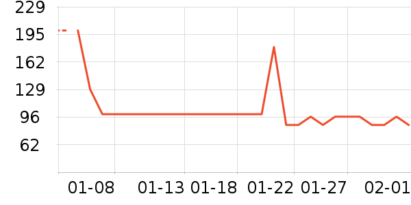 ����Ⱦ��/�̷�/������ʷ�۸�