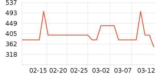 ��๤����ʷ�۸�