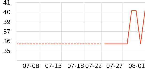 ��ά˹ŮʽT����ʷ�۸�