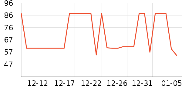 ����¶��ʷ�۸�