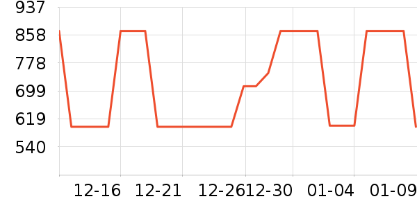 ���ϴ�˹�˶��п�/������ʷ�۸�