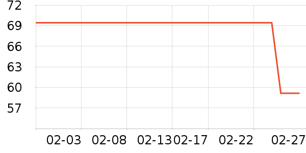 ���ϴ�˹�˶�����ʷ�۸�