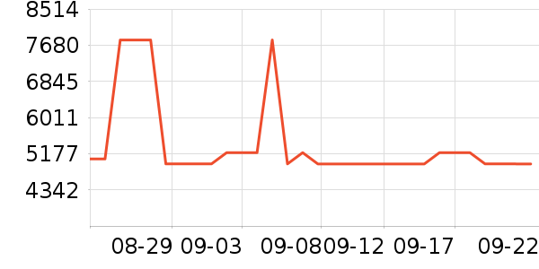 ������ĽŮʿ����Ь��ʷ�۸�