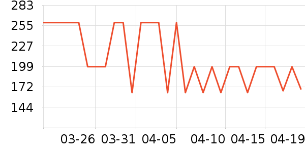 ���Ƕ����˶�Ь��ʷ�۸�