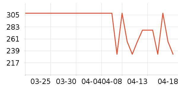 �Ű�����Ů����ʷ�۸�