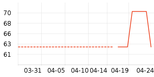 ŮʽT����ʷ�۸�