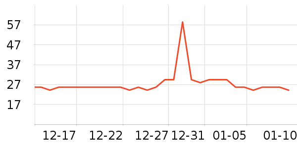 ë��/������ʷ�۸�