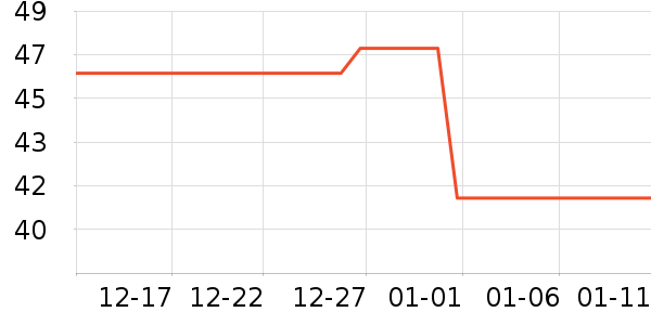 ��ŷ��Ӥ�׶�ʳ������ʷ�۸�