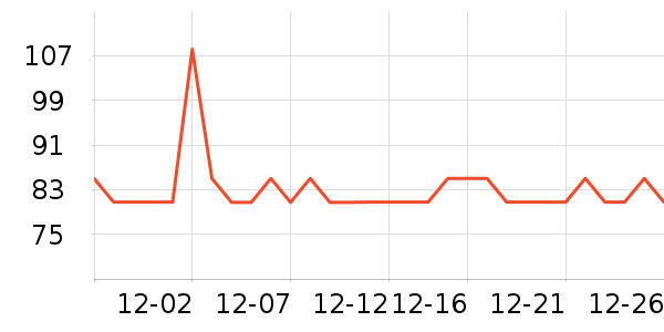 DAISY BEAUTYʱ�н�ָ/������ʷ�۸�